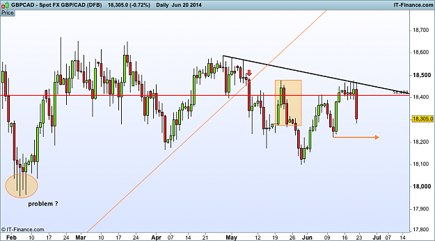 Click to Enlarge

Name: gbp CAD d1  (DFB).png
Size: 35 KB