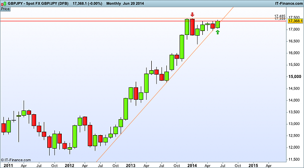 Click to Enlarge

Name: gbp JPY monthly (DFB).png
Size: 27 KB