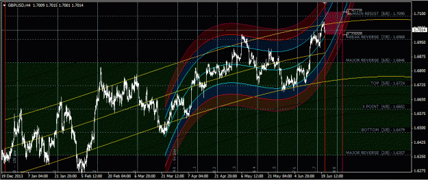 Click to Enlarge

Name: gbpusd_h4.gif
Size: 60 KB