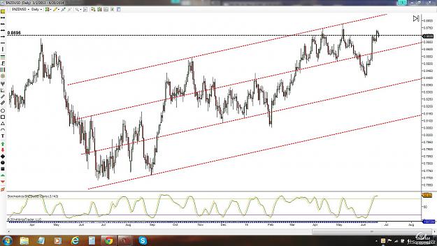 Click to Enlarge

Name: nzd daily.jpg
Size: 193 KB