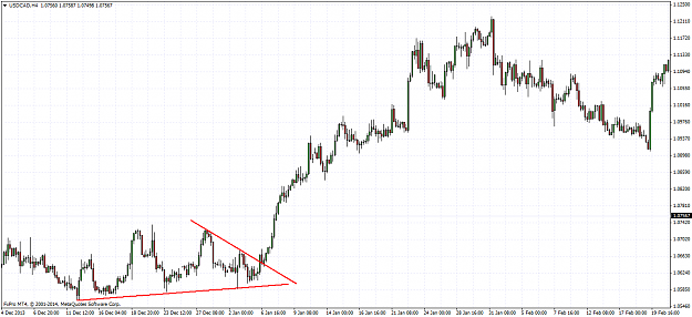 Click to Enlarge

Name: usdcadh4.png
Size: 57 KB