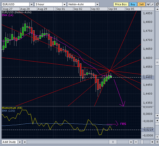 Click to Enlarge

Name: eurusdclose.png
Size: 30 KB