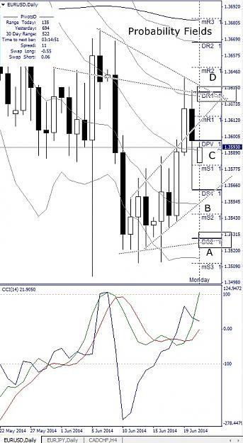 Click to Enlarge

Name: EURUSD, Daily, 2014 June 23.jpg
Size: 145 KB