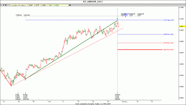 Click to Enlarge

Name: usd chf 3-9-2008.gif
Size: 62 KB