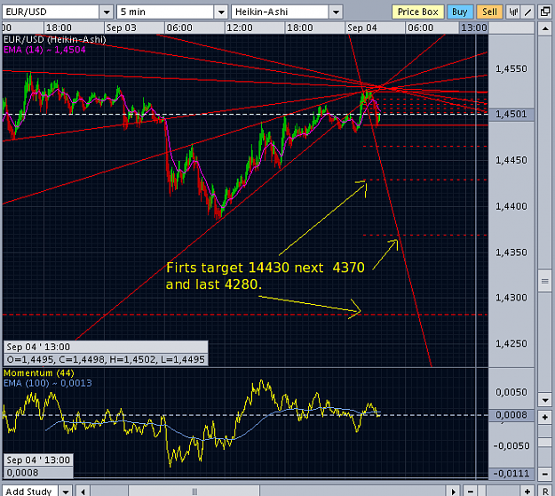 Click to Enlarge

Name: eurusdtarget.png
Size: 36 KB
