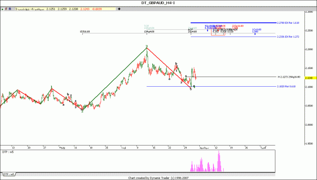 Click to Enlarge

Name: gbp aud 4-9-2008.gif
Size: 79 KB