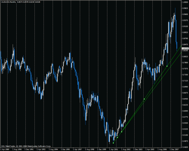 Click to Enlarge

Name: audusd.gif
Size: 32 KB