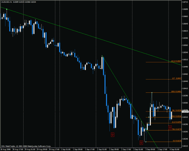 Click to Enlarge

Name: audusd6.gif
Size: 24 KB