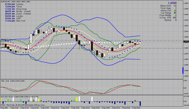 Click to Enlarge

Name: eurusd m5 squeeze .gif
Size: 38 KB