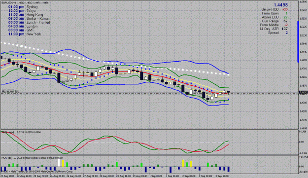 Click to Enlarge

Name: eurusd h4 squeeze .gif
Size: 36 KB