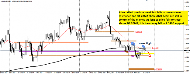 Click to Enlarge

Name: eurusd 23-june-14.png
Size: 46 KB