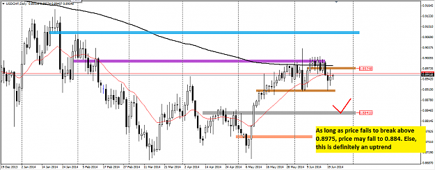 Click to Enlarge

Name: usdchf 23-june-14.png
Size: 41 KB