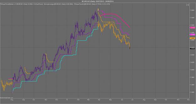 Click to Enlarge

Name: $EURCAD (Daily).jpg
Size: 118 KB