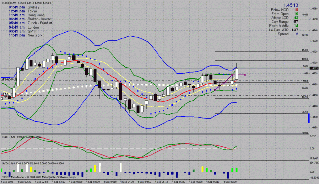 Click to Enlarge

Name: eurusd m5 squeeze breakout #1 .gif
Size: 41 KB