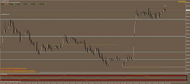 Click to Enlarge

Name: audusdmm15.png
Size: 60 KB