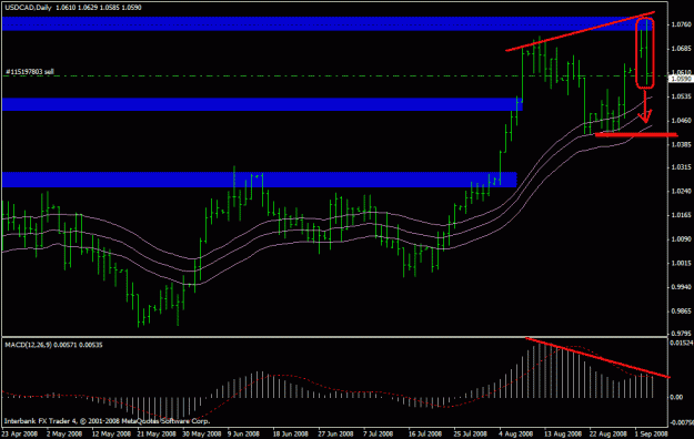 Click to Enlarge

Name: usd cad daily.gif
Size: 20 KB