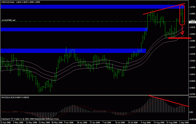 Click to Enlarge

Name: usd cad daily.gif
Size: 20 KB