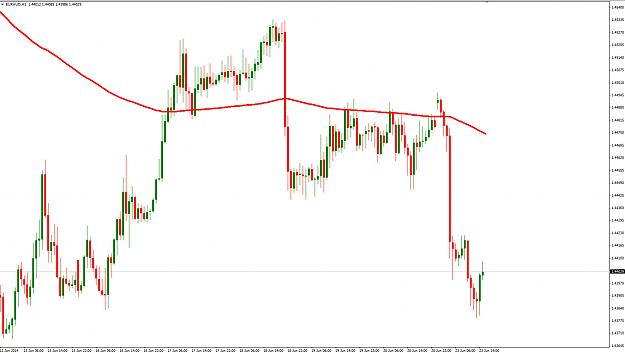 Click to Enlarge

Name: eur aud short.jpg
Size: 225 KB