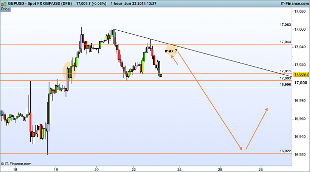 Click to Enlarge

Name: gbp USD h1  (DFB).png
Size: 33 KB