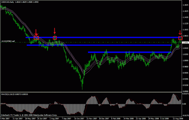 Click to Enlarge

Name: usd cad daily 2.gif
Size: 20 KB