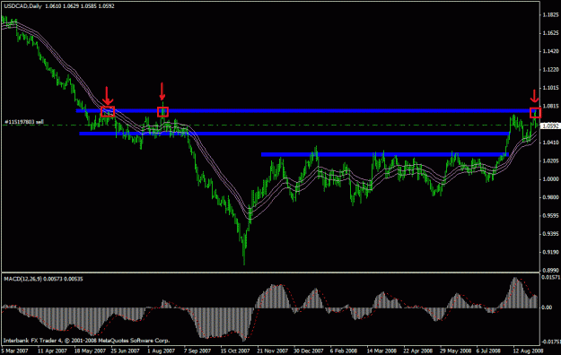 Click to Enlarge

Name: usd cad daily 2.gif
Size: 20 KB