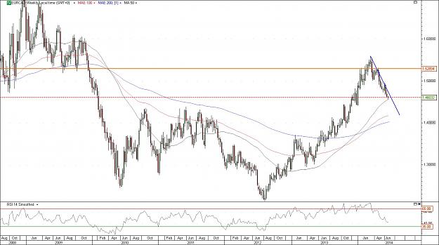 Click to Enlarge

Name: eurcad.jpg
Size: 156 KB