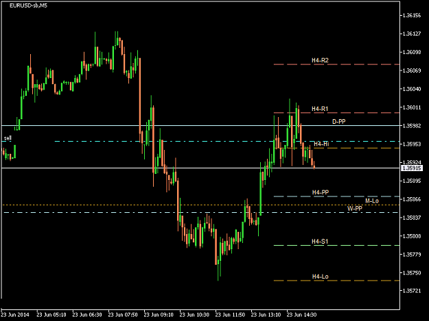 Click to Enlarge

Name: EURUSD-sbM5 2014 Jun 23 B.png
Size: 13 KB