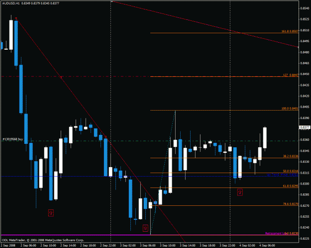 Click to Enlarge

Name: audusd.gif
Size: 25 KB