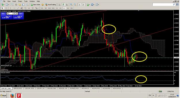 Click to Enlarge

Name: EURUSD 23.06.2014 Daily Chart.jpg
Size: 310 KB