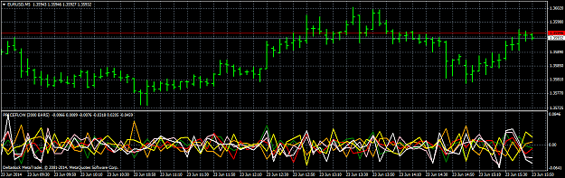 Click to Enlarge

Name: eurusdm5.png
Size: 54 KB