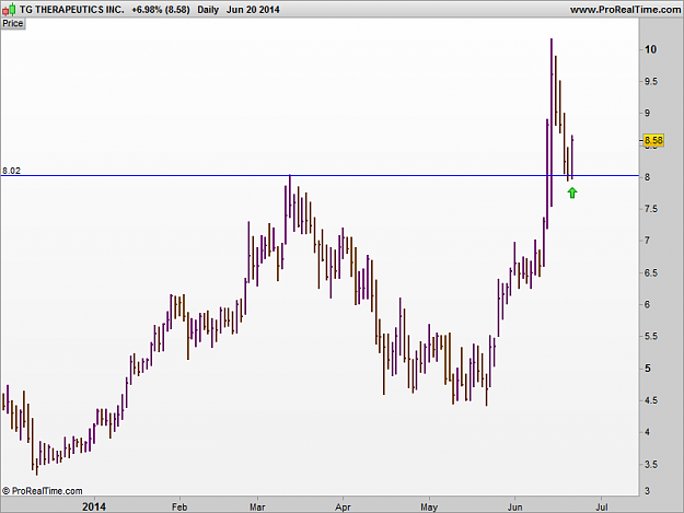 Click to Enlarge

Name: TG THERAPEUTICS INC..png
Size: 12 KB