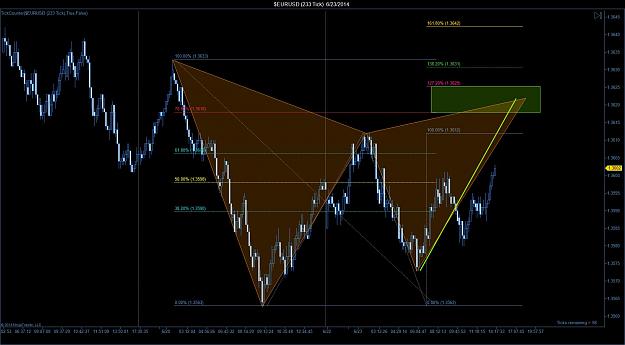 Click to Enlarge

Name: $EURUSD (233 Tick)  6_23_2014.jpg
Size: 161 KB