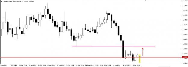 Click to Enlarge

Name: eurnzd.jpg
Size: 69 KB