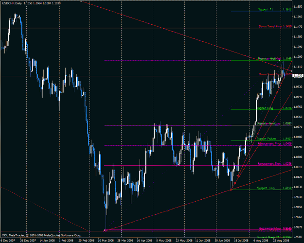 Click to Enlarge

Name: usdchf.gif
Size: 35 KB