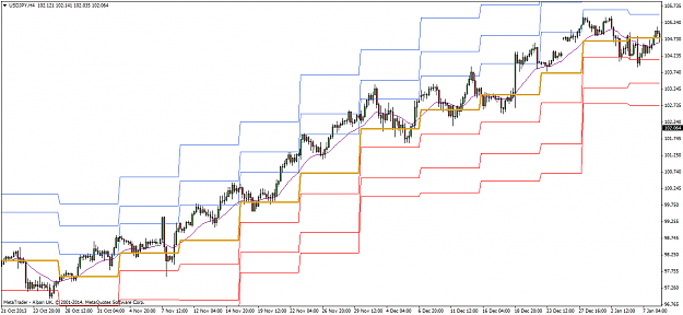 Click to Enlarge

Name: weekly pivot.png
Size: 40 KB