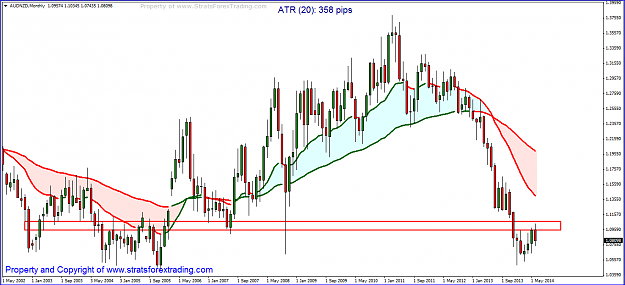 Click to Enlarge

Name: audnzd.PNG
Size: 57 KB