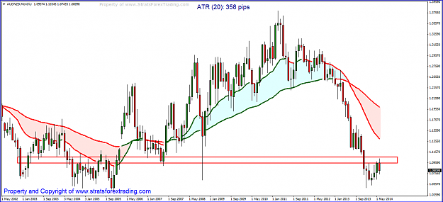 Click to Enlarge

Name: audnzd.PNG
Size: 57 KB