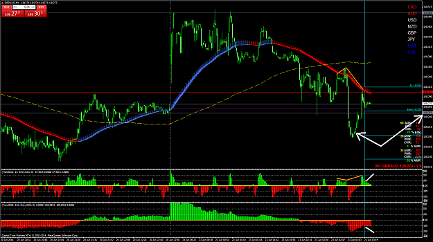 Click to Enlarge

Name: gbpaudm1.png
Size: 94 KB