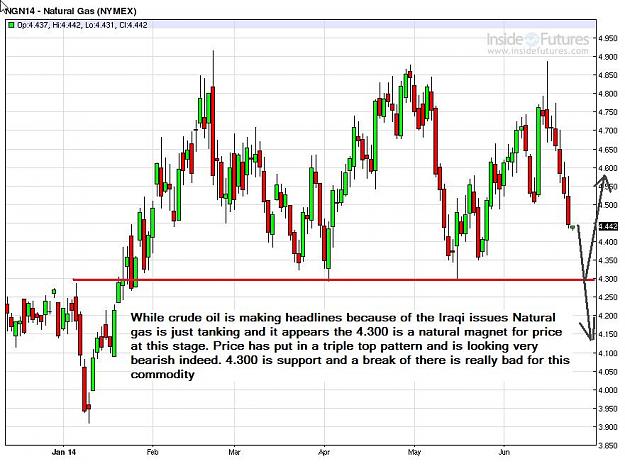 Click to Enlarge

Name: NaturalGas-daily-23062014.jpg
Size: 101 KB