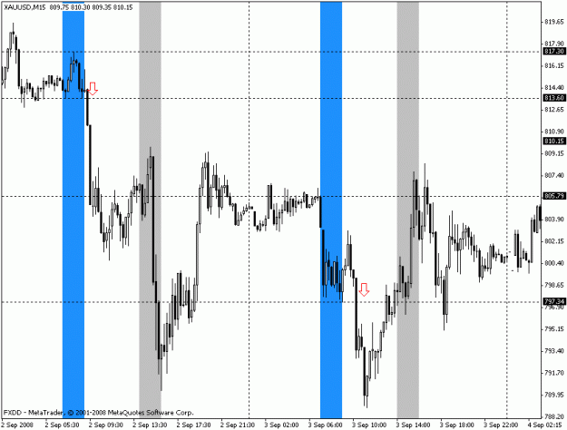 Click to Enlarge

Name: xau-usd.gif
Size: 21 KB
