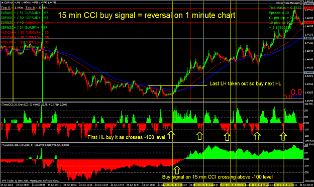 Click to Enlarge

Name: 15 min cci buy signal reverses 1 minute trend.png
Size: 92 KB