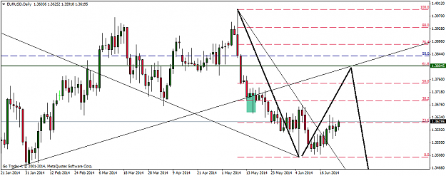 Click to Enlarge

Name: eurusddaily.png
Size: 37 KB