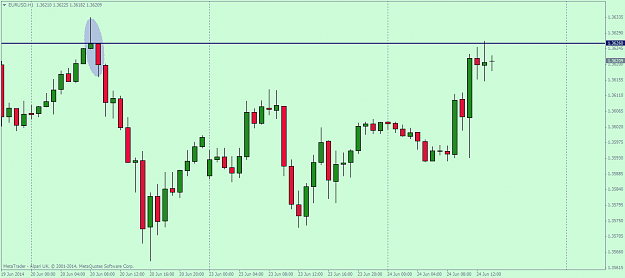 Click to Enlarge

Name: eurusdh1.png
Size: 33 KB