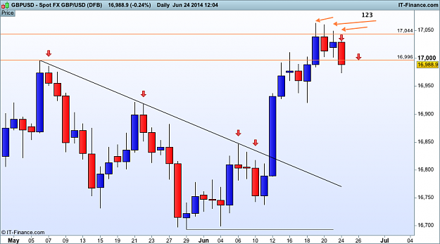 Click to Enlarge

Name: gbp USD  d124 june (DFB).png
Size: 30 KB