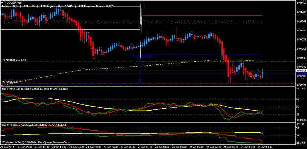 Click to Enlarge

Name: audusdm15.png
Size: 37 KB
