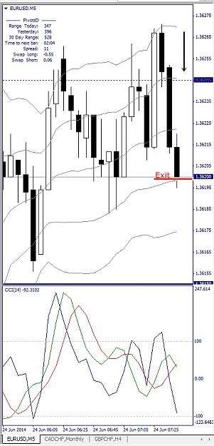 Click to Enlarge

Name: EURUSD, M5, 2014 June 24.jpg
Size: 120 KB