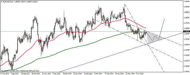 Click to Enlarge

Name: eurusddaily.png
Size: 37 KB