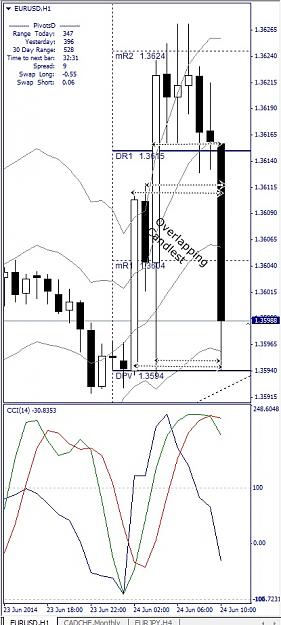 Click to Enlarge

Name: EURUSD, H1, 2014 June 24.jpg
Size: 120 KB
