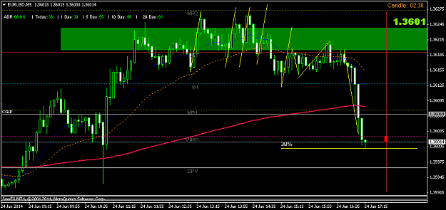 Click to Enlarge

Name: eurusdm538%.png
Size: 34 KB