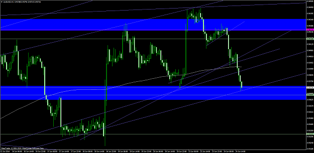 Click to Enlarge

Name: audusd #9.png
Size: 68 KB